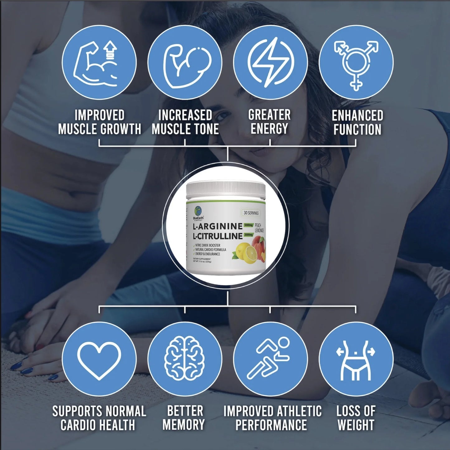 BlueEarth Company | Nitric Oxide Support Drink | L-Arginine + L-Citrulline | Daily Circulation Formula | Peach Lemonade Flavor